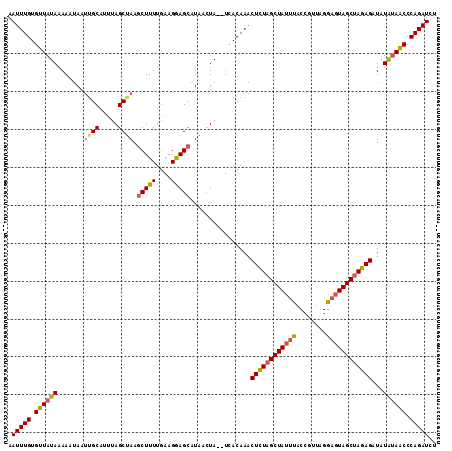 dotplot