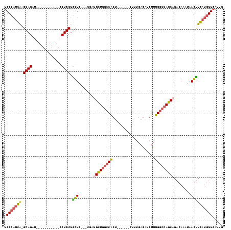 dotplot