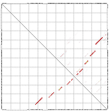 dotplot