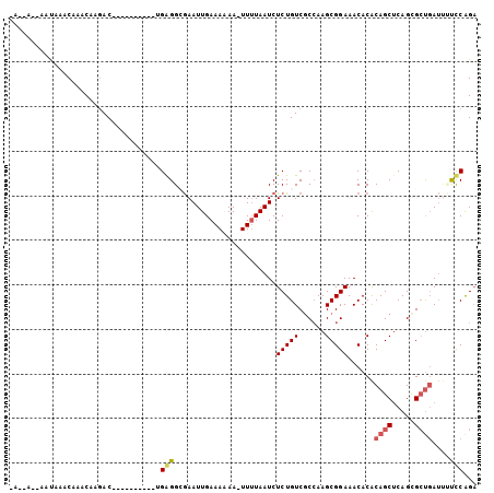 dotplot