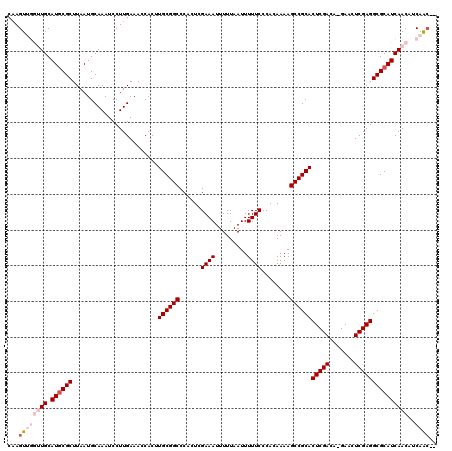 dotplot