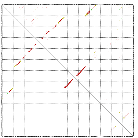 dotplot