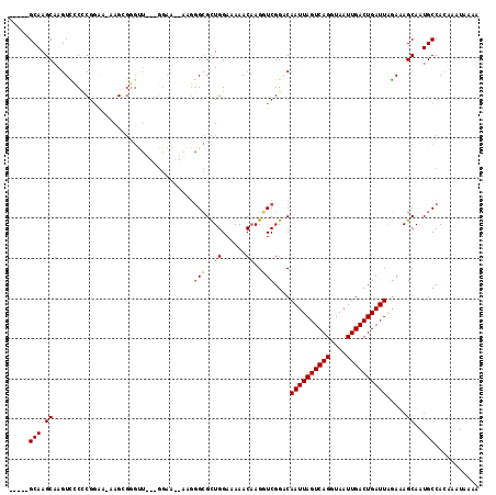 dotplot
