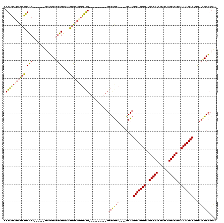 dotplot