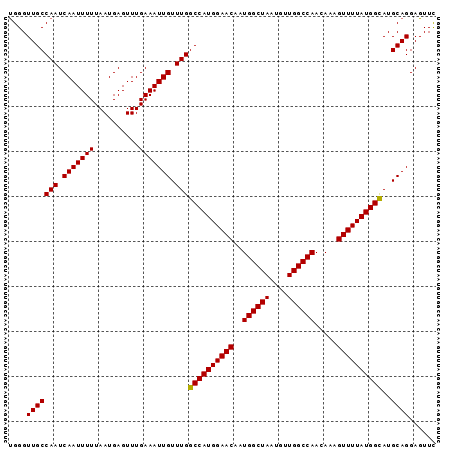 dotplot