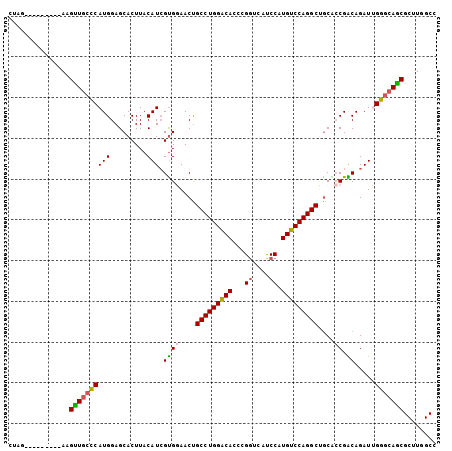 dotplot