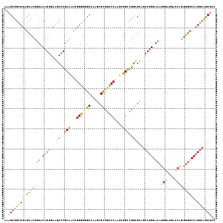 dotplot