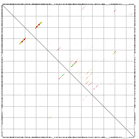 dotplot