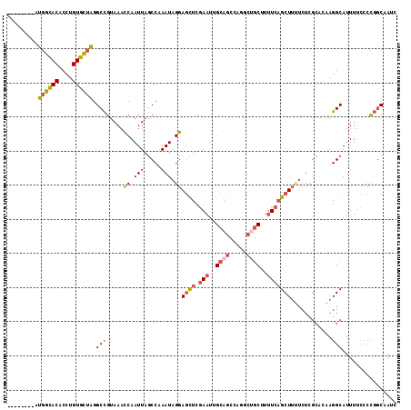 dotplot