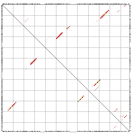 dotplot