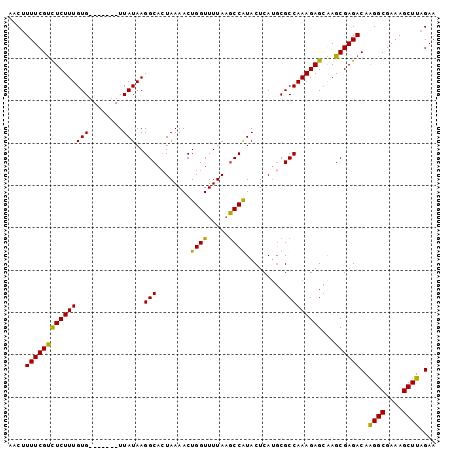 dotplot