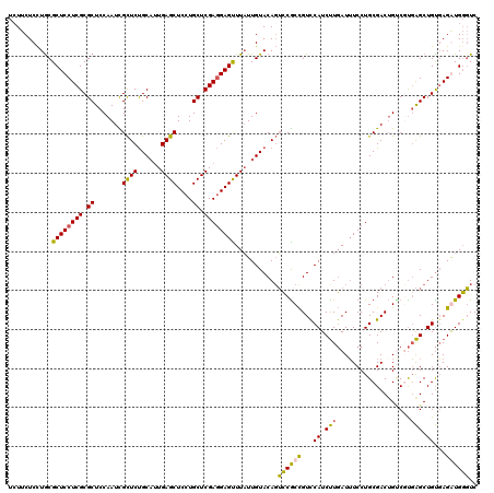 dotplot