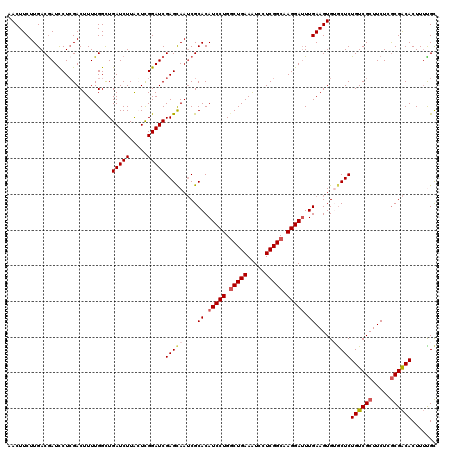 dotplot