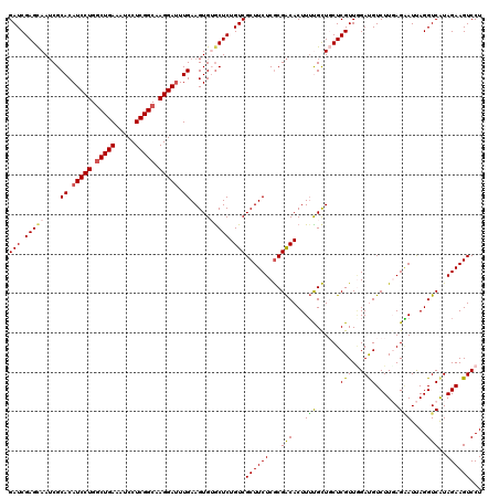 dotplot