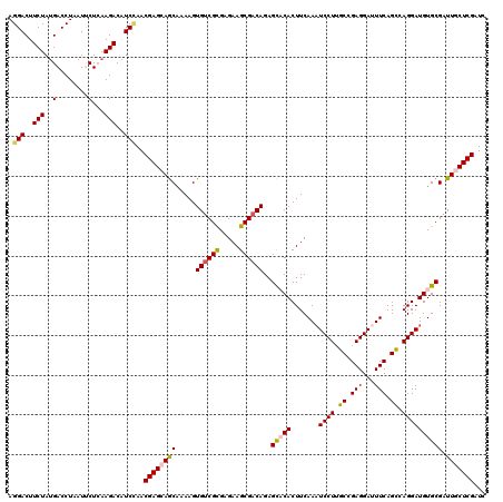dotplot