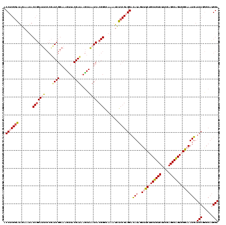 dotplot