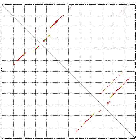 dotplot