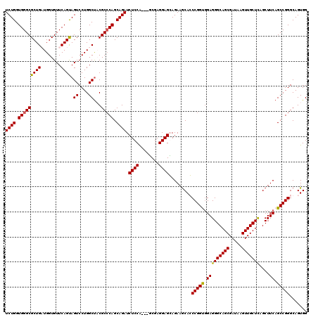 dotplot