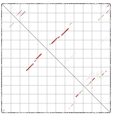 dotplot