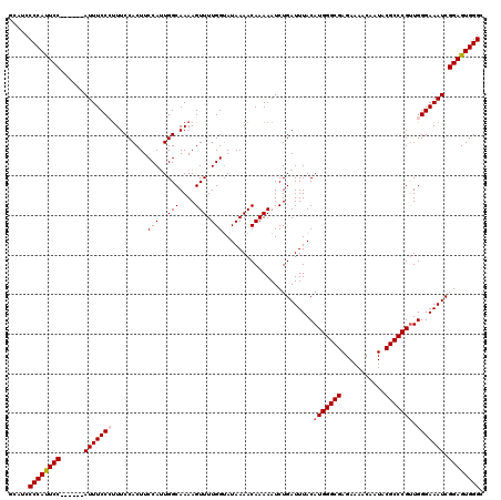dotplot
