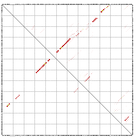 dotplot