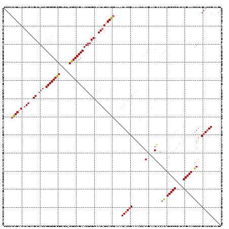 dotplot