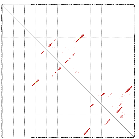 dotplot