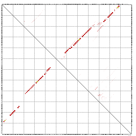 dotplot