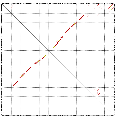 dotplot