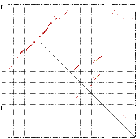 dotplot