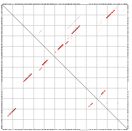 dotplot