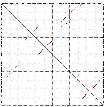 dotplot