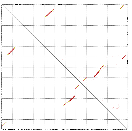 dotplot