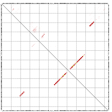 dotplot