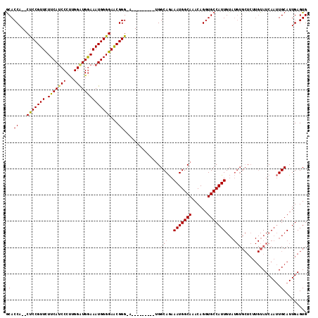 dotplot