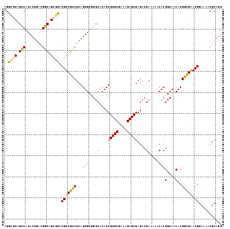 dotplot