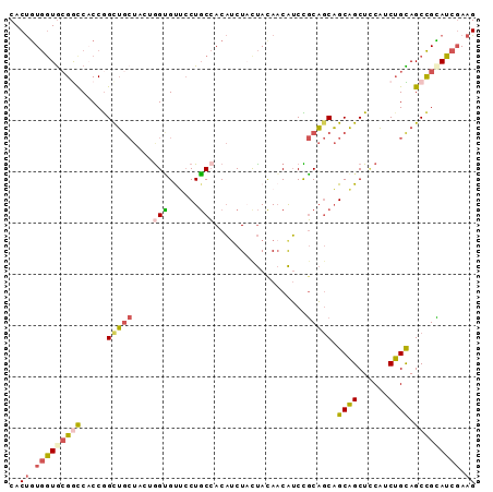 dotplot
