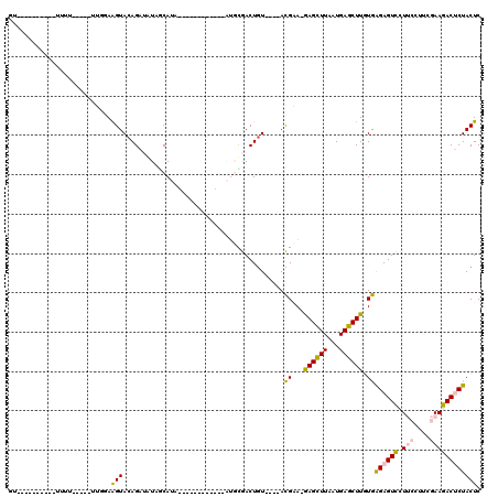 dotplot