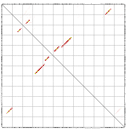 dotplot