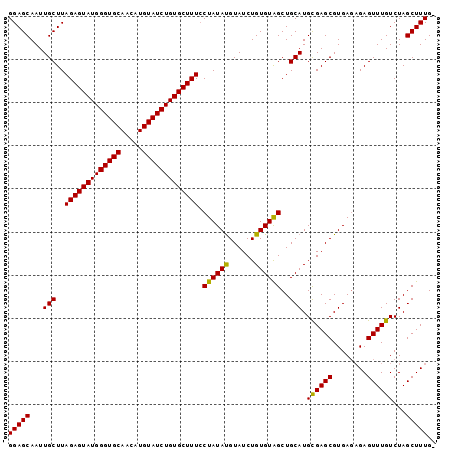dotplot