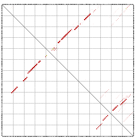 dotplot