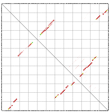 dotplot