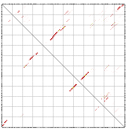 dotplot