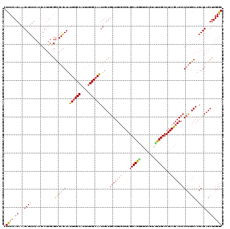 dotplot