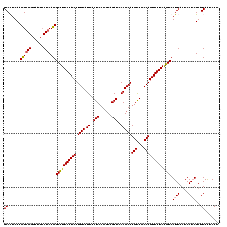 dotplot