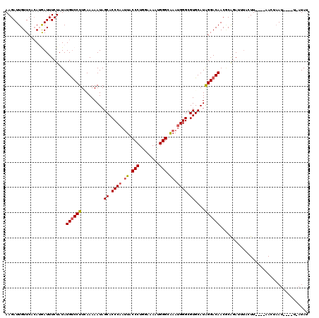 dotplot