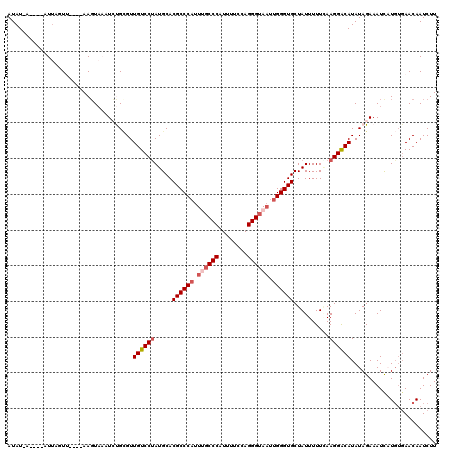 dotplot