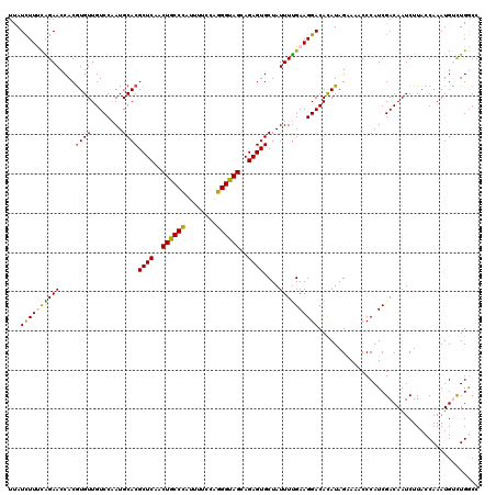 dotplot