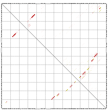 dotplot