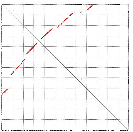 dotplot